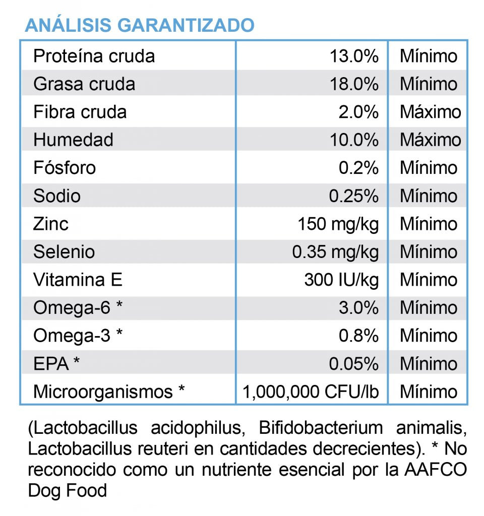 Renal