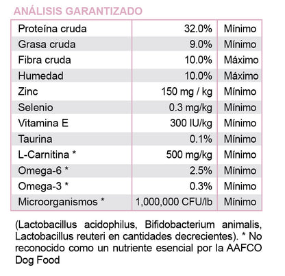 Weight Management