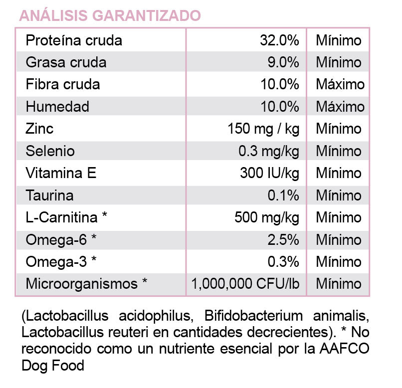 Weight Management