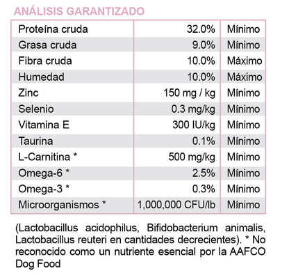 Weight Management