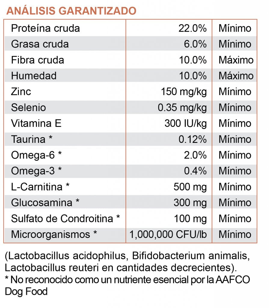 Weight Management